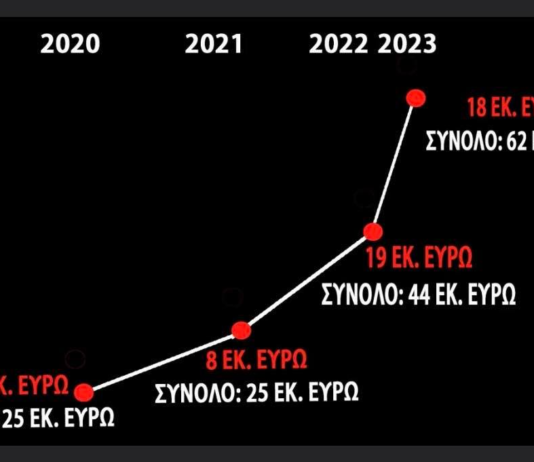 Αναγνωστόπουλος – Αφουξενίδης: 62 εκατομμύρια το ΕΛΛΕΙΜΜΑ Βρεττού σε 4 χρόνια
